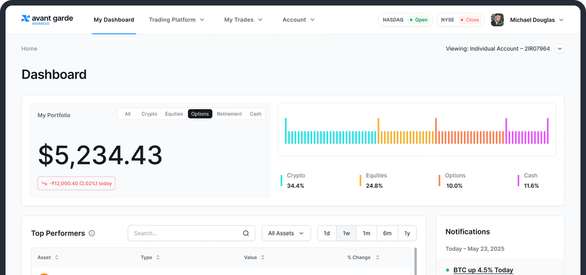 Getting to Know AGTS: The Next Generation Trading Platform
