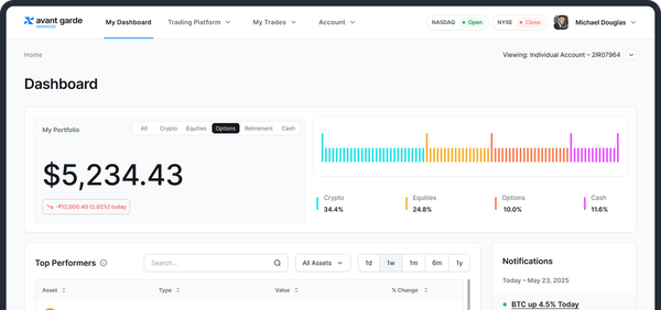 Getting to Know AGTS: The Next Generation Trading Platform